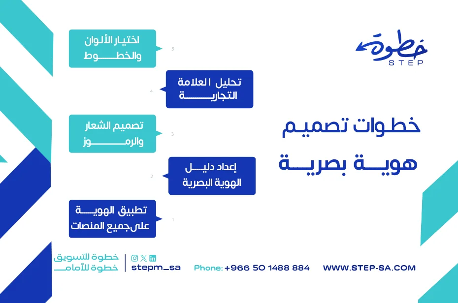 خطوات تصميم هوية بصرية