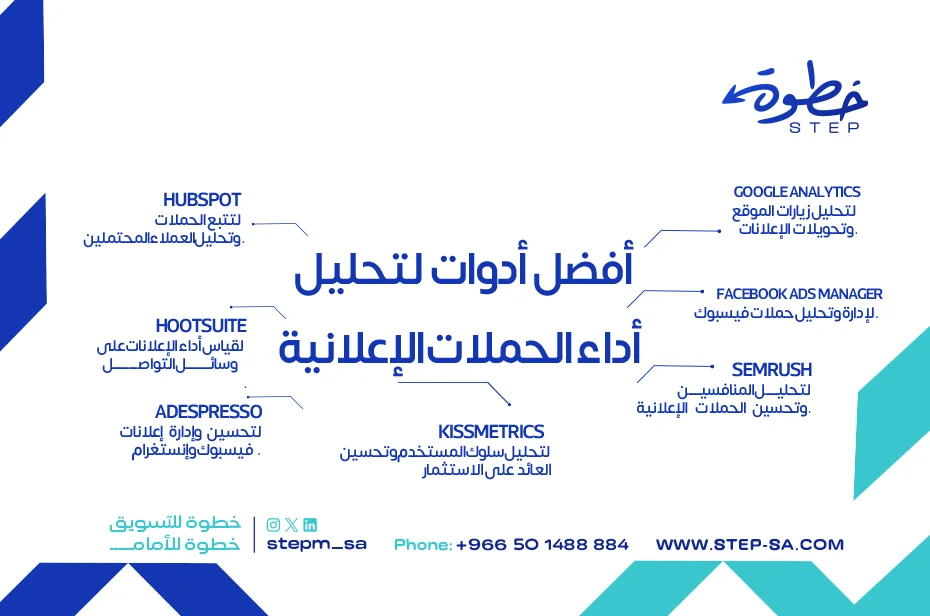 خدمات أفضل شركة حملات إعلانية في السعودية