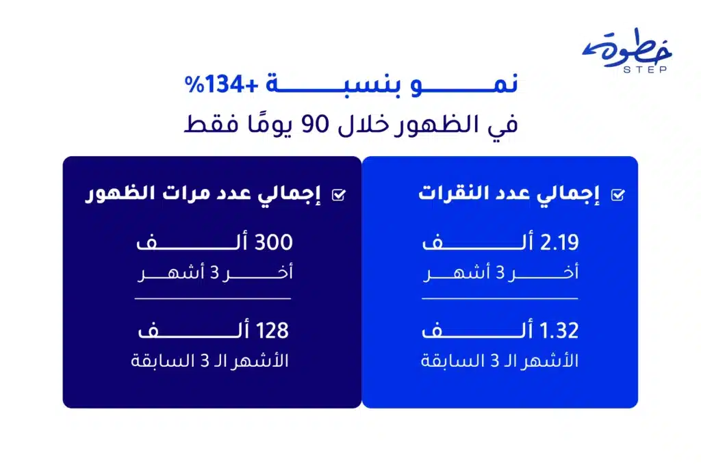 نتائج تحسين الظهور في محركات البحث