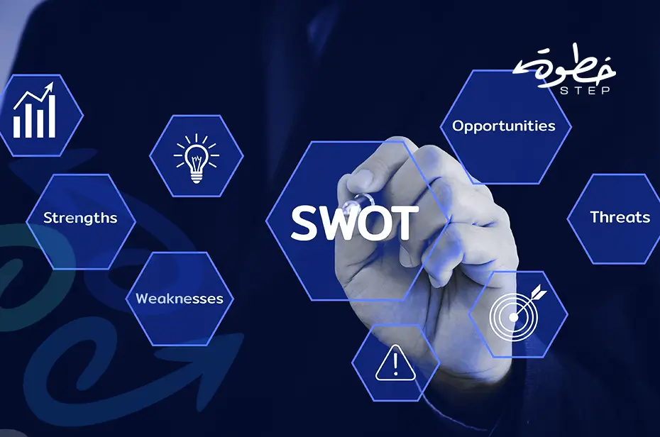 كيفية تطبيق تحليل SWOT في التسويق